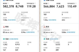 2025年今日头条新玩法，我用这个方法，一天挣了5张+