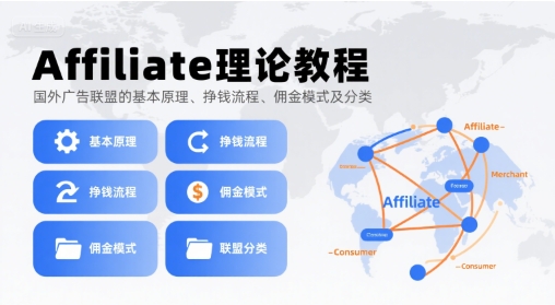 Affiliate理论教程,国外广告联盟的基本原理、挣钱流程、佣金模式及分类插图 Affiliate理论教程,国外广告联盟的基本原理、挣钱流程、佣金模式及分类