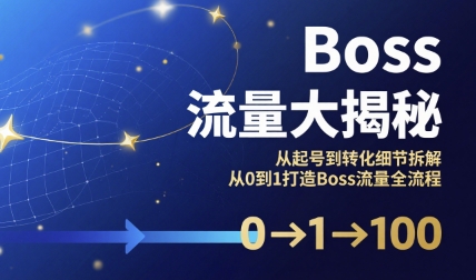 Boss流量大揭秘,从起号到转化细节拆解,从0到1打造Boss流量全流程插图 Boss流量大揭秘,从起号到转化细节拆解,从0到1打造Boss流量全流程
