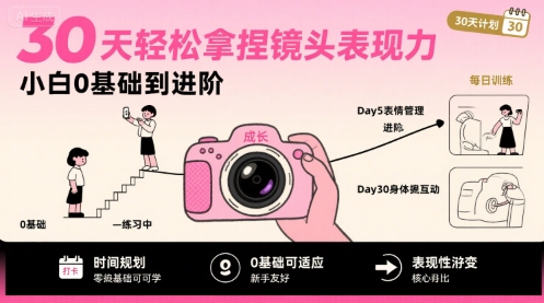 30天轻松拿捏镜头表现力,小白0基础到进阶插图 30天轻松拿捏镜头表现力,小白0基础到进阶