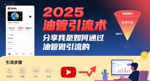 2025油管引流术,分享我是如何通过油管做引流的插图 2025油管引流术,分享我是如何通过油管做引流的