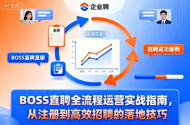BOSS直聘全流程运营实战指南,从注册到高效招聘的落地技巧插图 BOSS直聘全流程运营实战指南,从注册到高效招聘的落地技巧