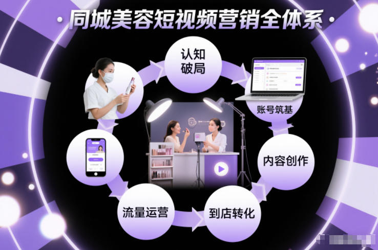 同城美容短视频营销全体系,从认知破局、账号筑基、内容创作、流量运营到到店转化的完整落地体系插图 同城美容短视频营销全体系,从认知破局、账号筑基、内容创作、流量运营到到店转化的完整落地体系