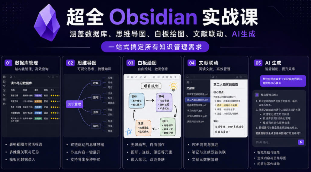 超全Obsidian实战课,涵盖数据库、思维导图、白板绘图、文献联动、AI生成,一站式搞定所有知识管理需求插图 超全Obsidian实战课,涵盖数据库、思维导图、白板绘图、文献联动、AI生成,一站式搞定所有知识管理需求