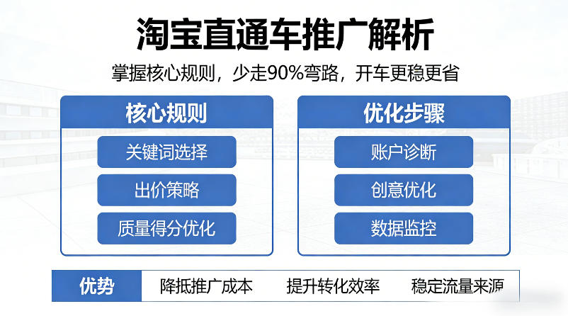 淘宝直通车推广解析,掌握核心规则,少走90%弯路,开车更稳更省插图 淘宝直通车推广解析,掌握核心规则,少走90%弯路,开车更稳更省