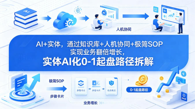 AI+实体,通过知识库+人机协同+极简SOP实现业务翻倍增长,实体AI化0-1起盘路径拆解插图 AI+实体,通过知识库+人机协同+极简SOP实现业务翻倍增长,实体AI化0-1起盘路径拆解