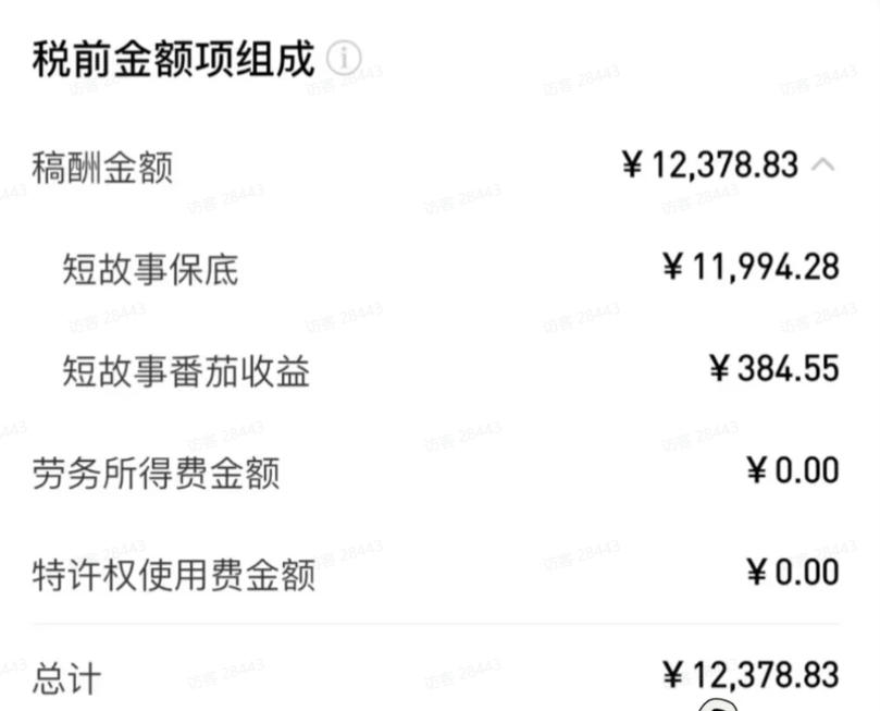 AI小说短故事项目,大佬亲测月入1-3W,零基础教你用AI批量产出优质短故事,实现一稿多吃多渠道变现插图1 AI小说短故事项目,大佬亲测月入1-3W,零基础教你用AI批量产出优质短故事,实现一稿多吃多渠道变现