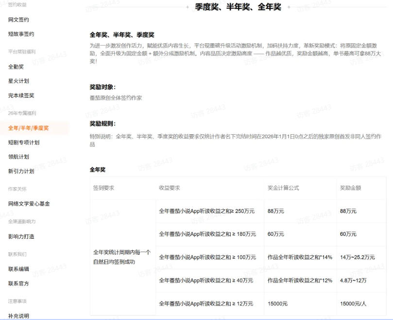 AI小说短故事项目,大佬亲测月入1-3W,零基础教你用AI批量产出优质短故事,实现一稿多吃多渠道变现插图2 AI小说短故事项目,大佬亲测月入1-3W,零基础教你用AI批量产出优质短故事,实现一稿多吃多渠道变现
