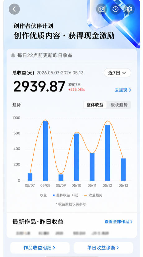 抖音24W粉丝博主的每日热点信息差教学,吃透创作者伙伴计划流量规则,抓时效热点放大账号播放、涨粉与变现收益插图1 抖音24W粉丝博主的每日热点信息差教学,吃透创作者伙伴计划流量规则,抓时效热点放大账号播放、涨粉与变现收益