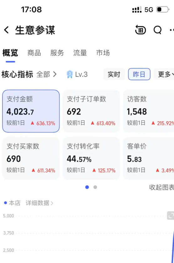 某大佬的薅流虚拟版第一期丨0成本,AI流程化操作,长期被动收益插图2 某大佬的薅流虚拟版第一期丨0成本,AI流程化操作,长期被动收益