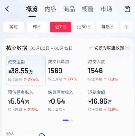 AI服装图文带货教学,2026年3月最新课程和技术,人人都可做带货达人,收益可观好变现插图3 AI服装图文带货教学,2026年3月最新课程和技术,人人都可做带货达人,收益可观好变现